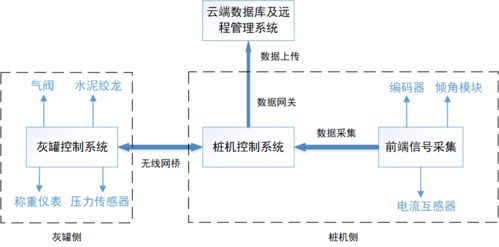 智能引領(lǐng)新突破 一航局首套水泥土攪拌粉噴樁智能控制系統(tǒng)成功試樁，電機(jī)及控制系統(tǒng)自主研發(fā)彰顯硬核實(shí)力
