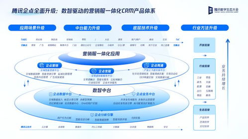 企業級CRM系統 選對技術服務，投資未來競爭力