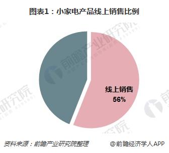 小家電行業發展現狀與趨勢分析 時尚與健康成主要趨勢，個人護理電器崛起